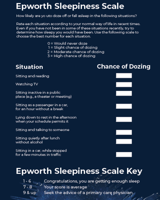 Epworth Sleepiness Scale - Test with Chance of Dozing