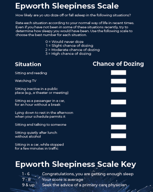 Epworth Sleepiness Scale - Test with Chance of Dozin Epworth Sleepiness Scale - Test with Chance of Dozing
